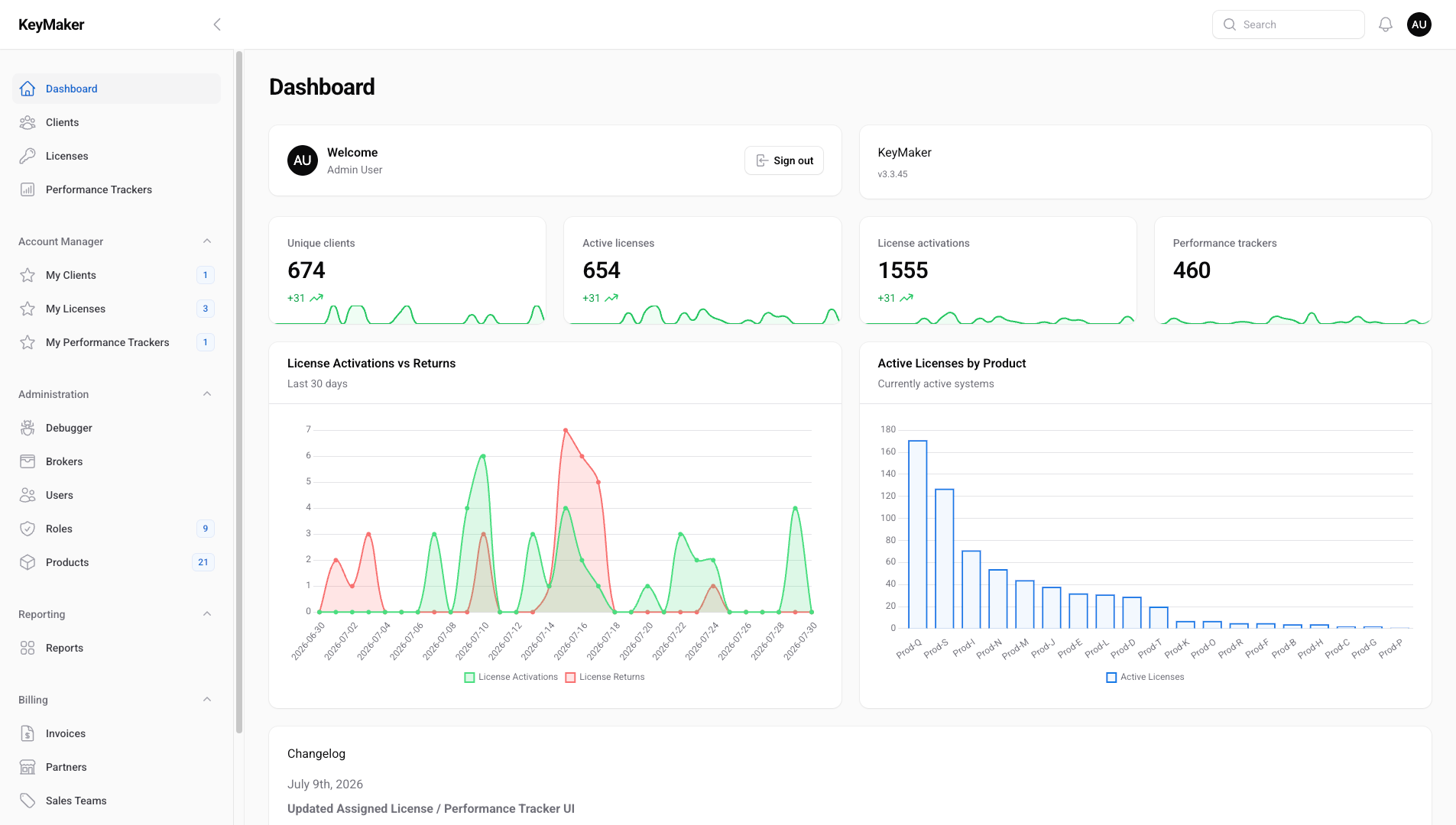 Screenshot of the KeyMaker Dashboard with client, license, and performance tracker stats